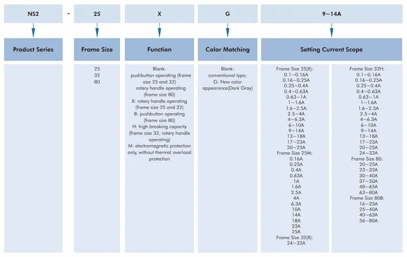 tên bộ khởi động NS2-25X 2.5-4A