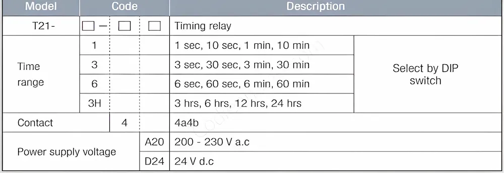 Cách lựa chọn Timer Hanyoung T21